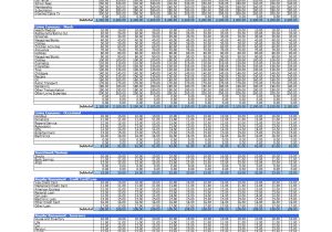 Household Budget Categories Template Household Budget Excel Templates