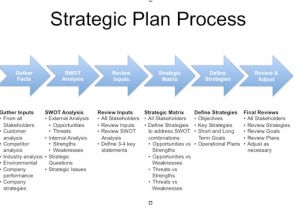 How to Create A Strategic Plan Template 5 Free Strategic Plan Templates Word Excel Pdf formats