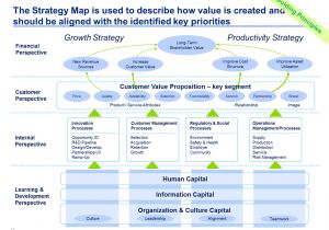 How to Create A Strategic Plan Template Download A Simple Strategic Plan Template by Ex Mckinsey