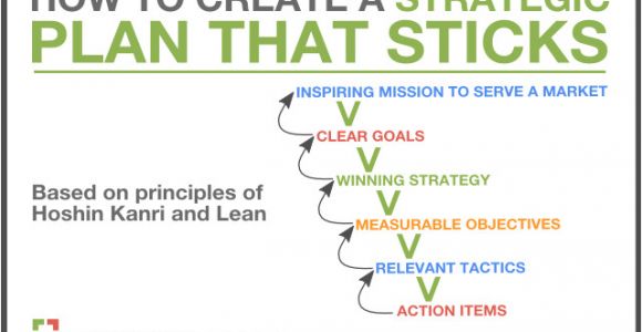 How to Create A Strategic Plan Template How to Create A Strategic Plan that Sticks and isn 39 T