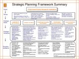 How to Create A Strategic Plan Template Strategic Planning Template Tryprodermagenix org
