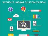 How to Customize WordPress Template How to Update Your WordPress theme without Losing
