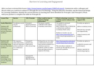 How to Design A Lesson Plan Template Barriers In Lesson Planning Universal Design for