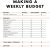 How to Make A Budget Plan Template A Beginner 39 S Guide to Making A Budget for People who Can