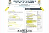 How to Make Perfect Resume for Job Interview How to Write A Resume that Will Get You An Interview