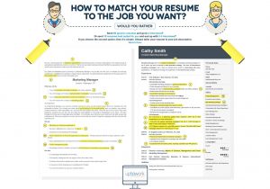 How to Prepare A Resume for Job Application How to Do A Resume for A Job Letters Free Sample Letters
