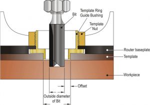 How to Use Router Template Guide Bushings Dimar Cutting tools Ltd