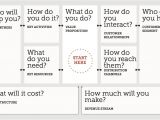 How to Write A Business Model Template Business Model Blank Business Model Canvas