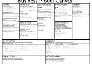 How to Write A Business Model Template Business Model Canvas Template