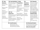 How to Write A Business Model Template Business Model Definition