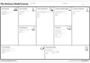 How to Write A Business Model Template Business Model Template E Commerce