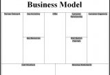 How to Write A Business Model Template Business Model Template Free Printable Word Templates