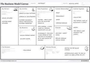 How to Write A Business Model Template Hill Knowlton Nl On Twitter Quot Aanrader Business Model