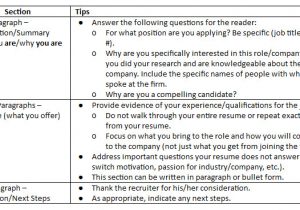 How to Write A Compelling Cover Letter Business School Admissions Blog Mba Admission Blog