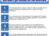 How Will A Resume Help You During the Job Interview Follow Up On Resume Help and Email