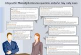 How Will A Resume Help You During the Job Interview Medical Job Interview Questions and What they Really Mean