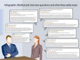 How Will A Resume Help You During the Job Interview Medical Job Interview Questions and What they Really Mean