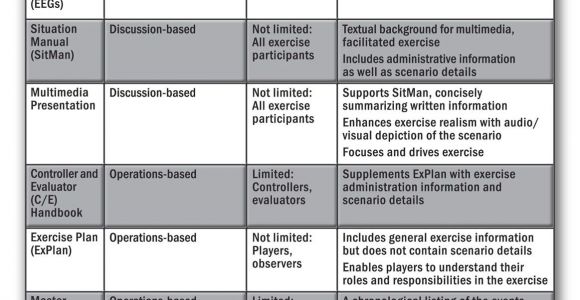 Hseep Templates Managing An Exercise Program Part 7 Develop Exercise