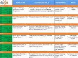 Hubspot Editorial Calendar Template How to Create An Editorial Calendar to Support Your