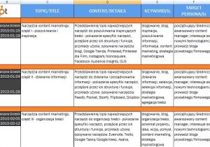 Hubspot Editorial Calendar Template Narzedzia Content Marketingu Czesc Iii organizacja
