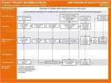 Implementation Approach Template Implementation Plan Template Implementation Plan Example