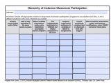 Inclusion Lesson Plan Template 10 Best Inclusion Images On Pinterest Teaching Ideas