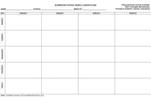 Inclusion Lesson Plan Template Pinterest the World S Catalog Of Ideas