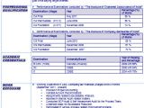 Indian Basic Resume Over 10000 Cv and Resume Samples with Free Download