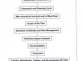 Information Technology Business Continuity Plan Template Business Continuity and Disaster Recovery Higher Ed