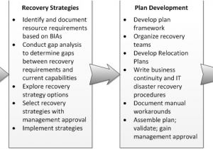 Information Technology Business Continuity Plan Template Business Continuity Plan Ready Gov