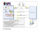 Integration Design Document Template Integration Design Document Template Integration Design