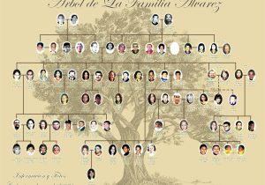 Interactive Family Tree Template 10 Generation Family Tree Template Excel Luxury 10