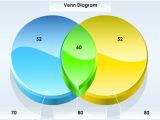 Interactive Venn Diagram Template 9 Interactive Venn Diagram Templates Free Sample