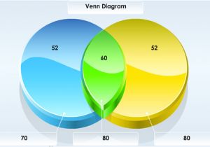 Interactive Venn Diagram Template 9 Interactive Venn Diagram Templates Free Sample