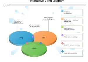 Interactive Venn Diagram Template Interactive tool Venn Diagram