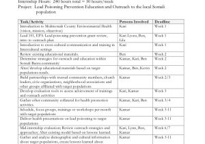 Internship Schedule Template Environmental Health Workforce Development Post Secondary