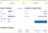 Intrinsic Value Calculator Excel Template Download Intrinsic Value Calculator Excel Template Free
