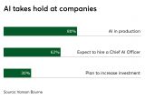 Is Unique Card Services Legit Ai is More Of A Help to Card issuance Than A Job Threat