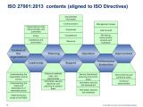Iso 27001 Templates Free Download Free iso 27001 Controls Spreadsheet Laobing Kaisuo