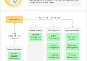 It Capacity Planning Template Capacity Planning Related Keywords Capacity Planning