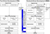 It Runbook Template Runbook Driven Development the Next Generation Devops