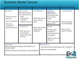 It Service Cost Model Template Business Model Template Overview