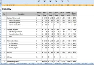 It Service Cost Model Template How to Build A Cashflow Model In Excel Milos Holovsky