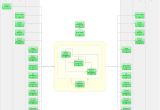 Itil Capacity Plan Template Capacity Management It Process Wiki