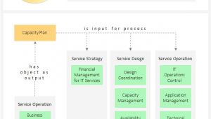 Itil Capacity Plan Template Checklist Capacity Plan It Process Wiki