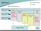 Itil Capacity Plan Template Free Itil Capacity Plan Template Free Template Design