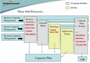 Itil Capacity Plan Template Free Itil Capacity Plan Template Free Template Design