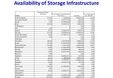 Itil Capacity Plan Template Itil Capacity Plan Template 15 Weekly Infrastructure