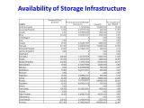 Itil Capacity Plan Template Itil Capacity Plan Template 15 Weekly Infrastructure