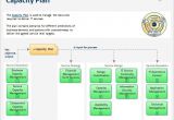 Itil Capacity Plan Template Itil Capacity Plan Template the Capacity Plan is Used to